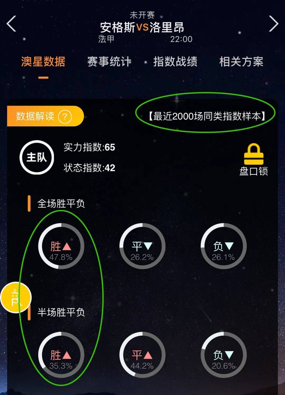 利尼亚期